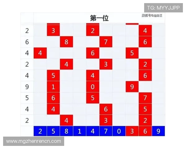 百家乐下三路记录规则详解帮助玩家理解投注方向和分析走势的实用指南 百家乐下三路记录规则详解帮助玩家理解投注方向和分析走势的实用指南
