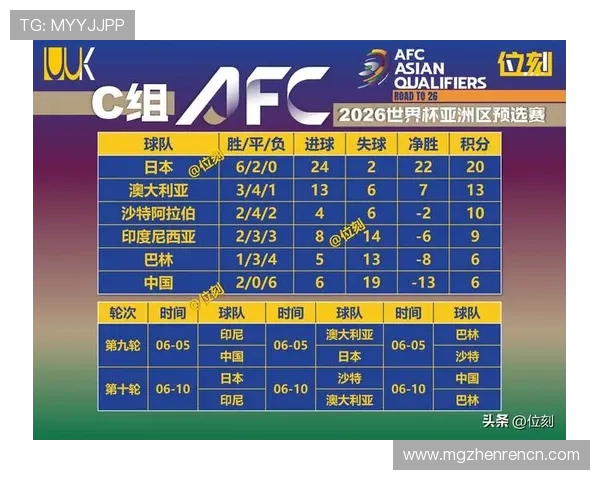 2026年世界杯墨西哥与韩国队在小组赛中的积分情况及晋级形势全面解读 2026年世界杯墨西哥与韩国队在小组赛中的积分情况及晋级形势全面解读